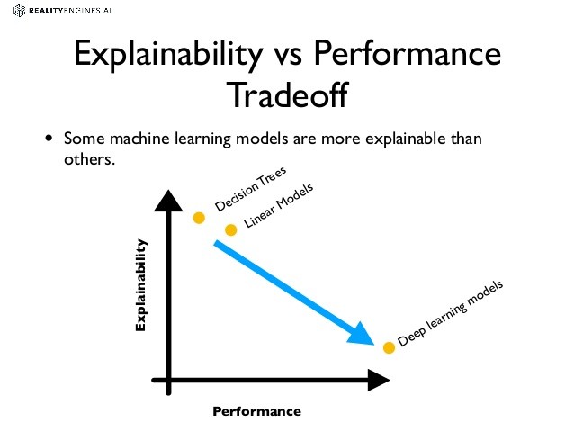 éxplicabilité vs performance en machine learning