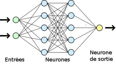 Deep learning : du neurone formel au réseau de neurones