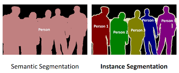 Illustration de la différence entre segmentation sémantique et segmentation par instance