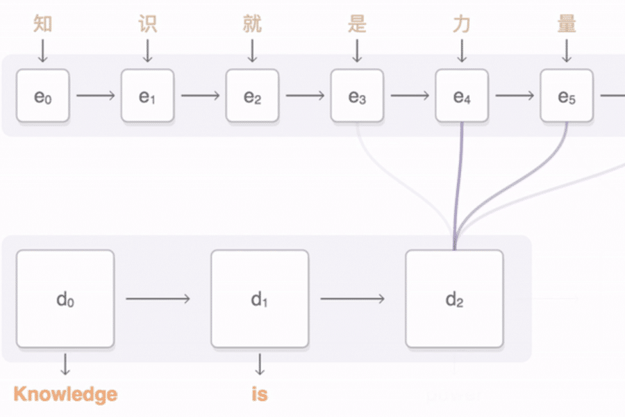 le fonctionnement des réseaux de neurones Seq2Seq en deep learning