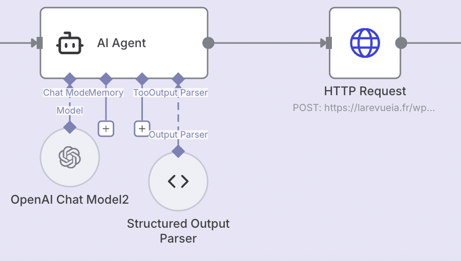 Exemple d'agent IA avec n8n