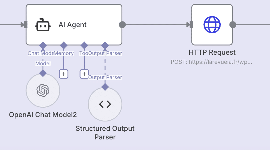 Exemple d'agent IA avec n8n