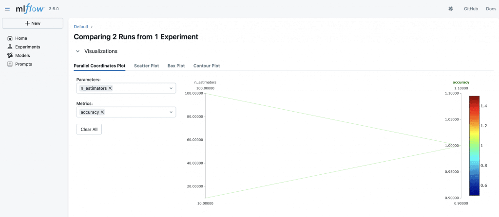 On visualise l'impact de la variation d'un paramètre sur les performances