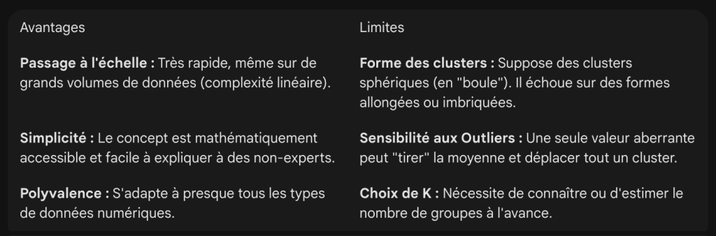 Avantages et limites de la méthode kmeans