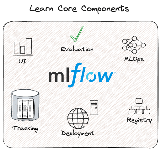 Les composants principales de l'outil (doc officielle MLFlow)