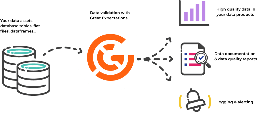 MLOps : Validation de la qualité des données avec Great Expectations
