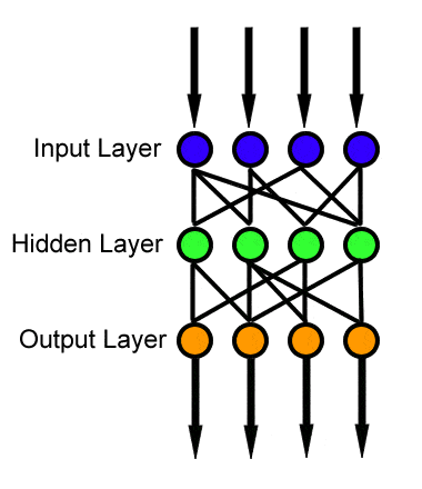 Illustration des réseaux de neurones feed-forward