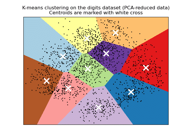 Illustration de la méthode kmeans (scikit-learn)