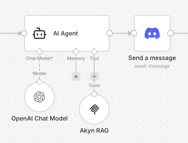 N8n Rag Example Structures Comment construire un RAG avec n8n ? - La revue IA