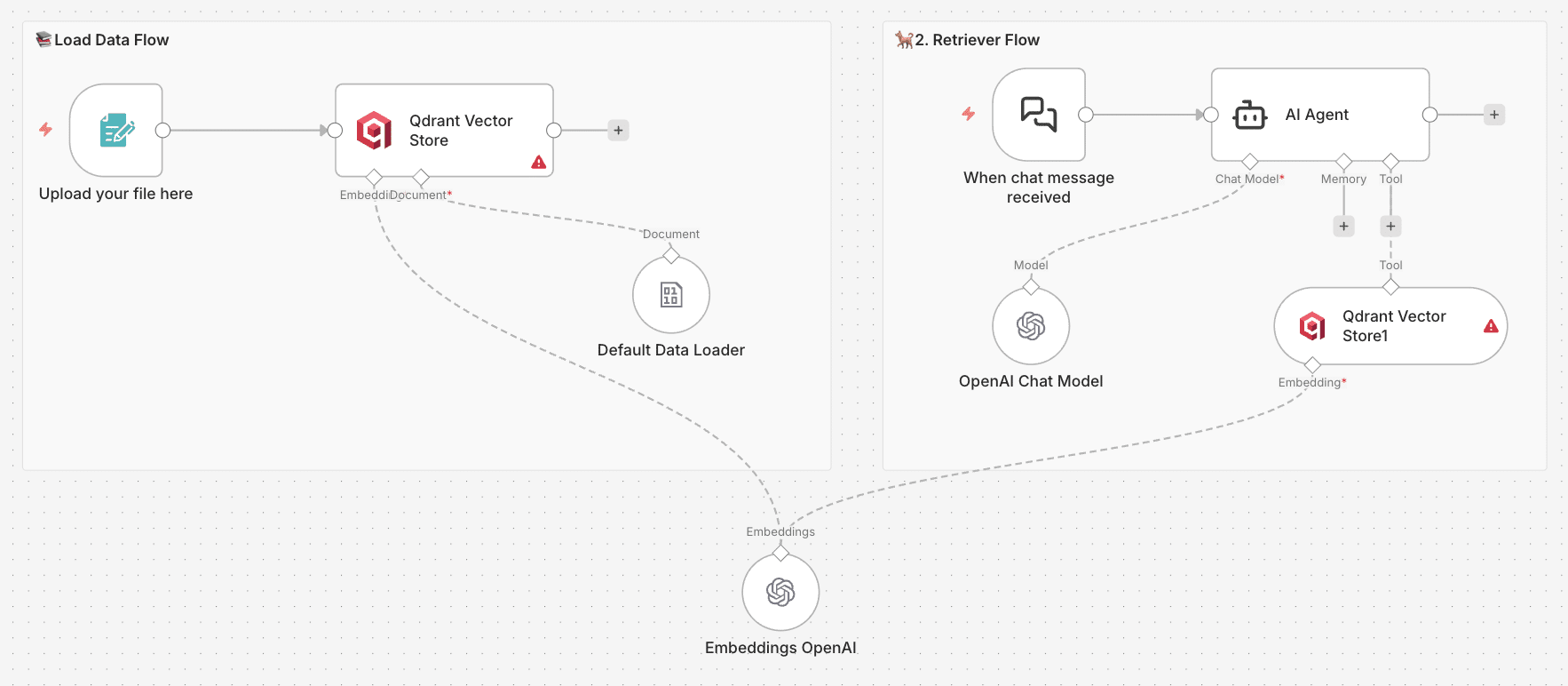 N8n Rag Example Structures Comment construire un RAG avec n8n ? - La revue IA